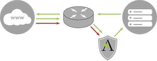 attacco di protezione ddos